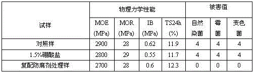 Composite plant fiber material capable of resisting biological violation and preparation method thereof