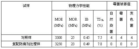 Composite plant fiber material capable of resisting biological violation and preparation method thereof