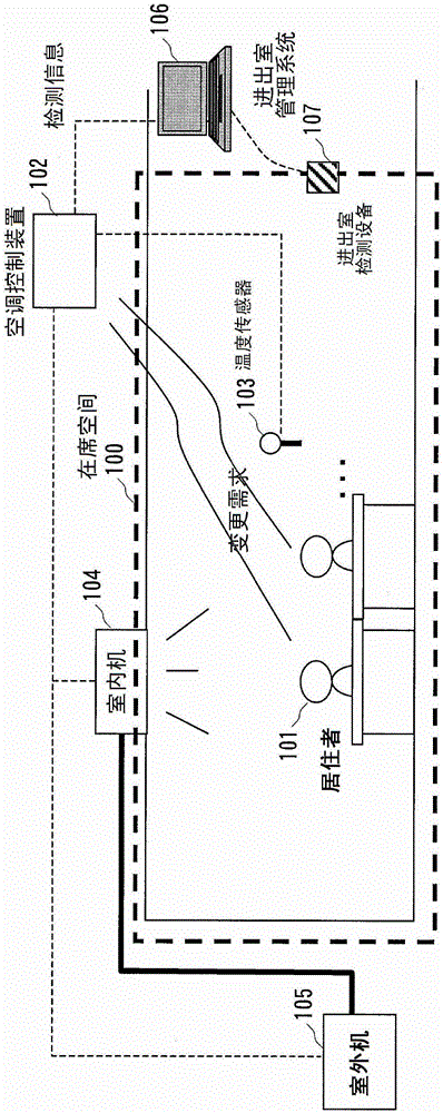 Demand discrimination device and discrimination method, air conditioning control system and control method