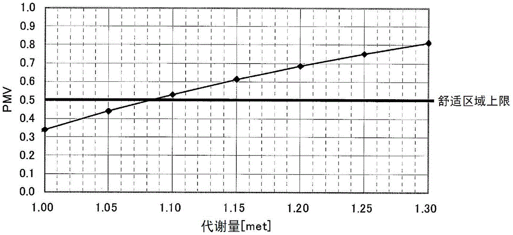 Demand discrimination device and discrimination method, air conditioning control system and control method