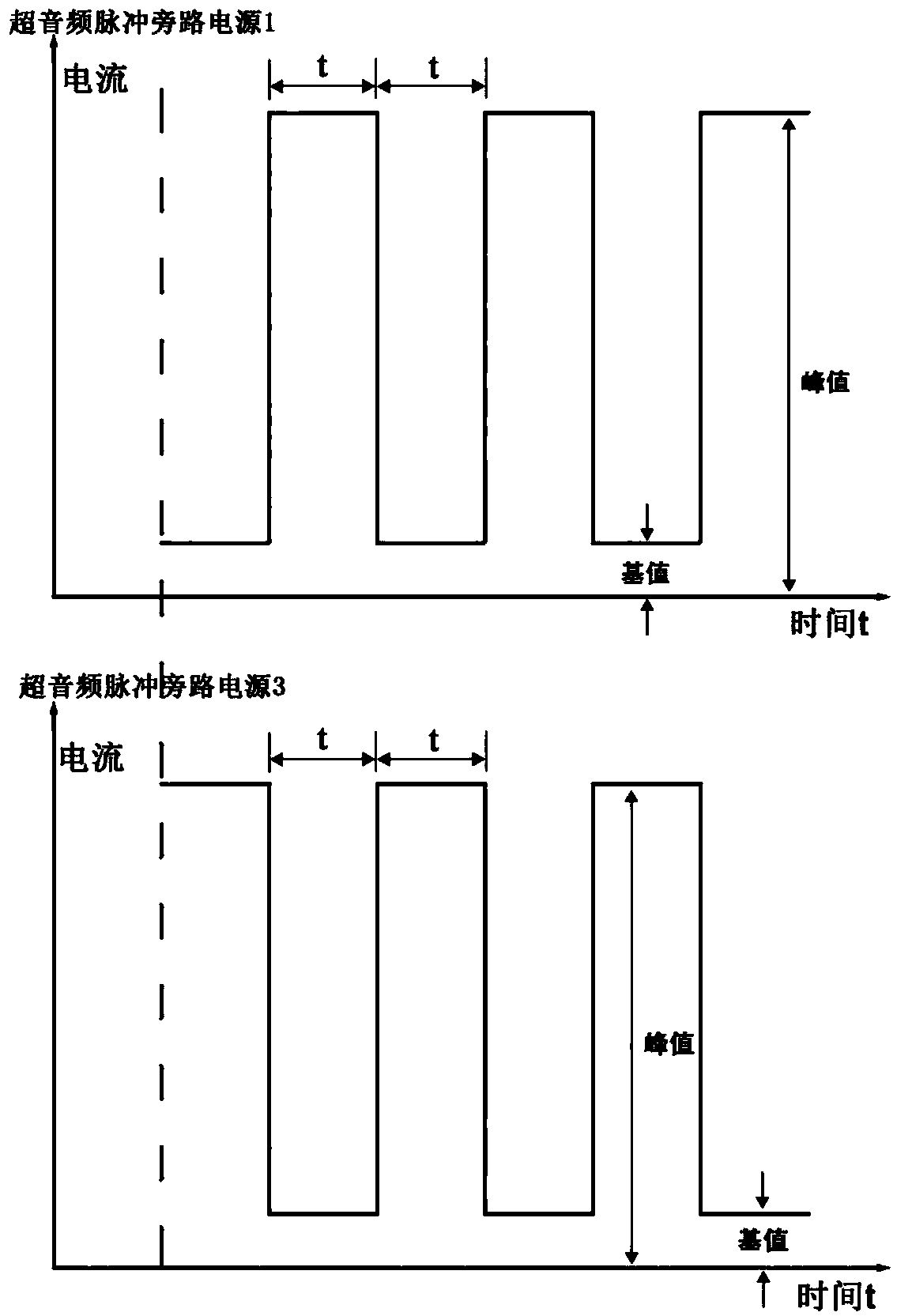 Welding molten drop transition control device based on ultrasonic frequency pulse double-tungsten-electrode coordination and control method