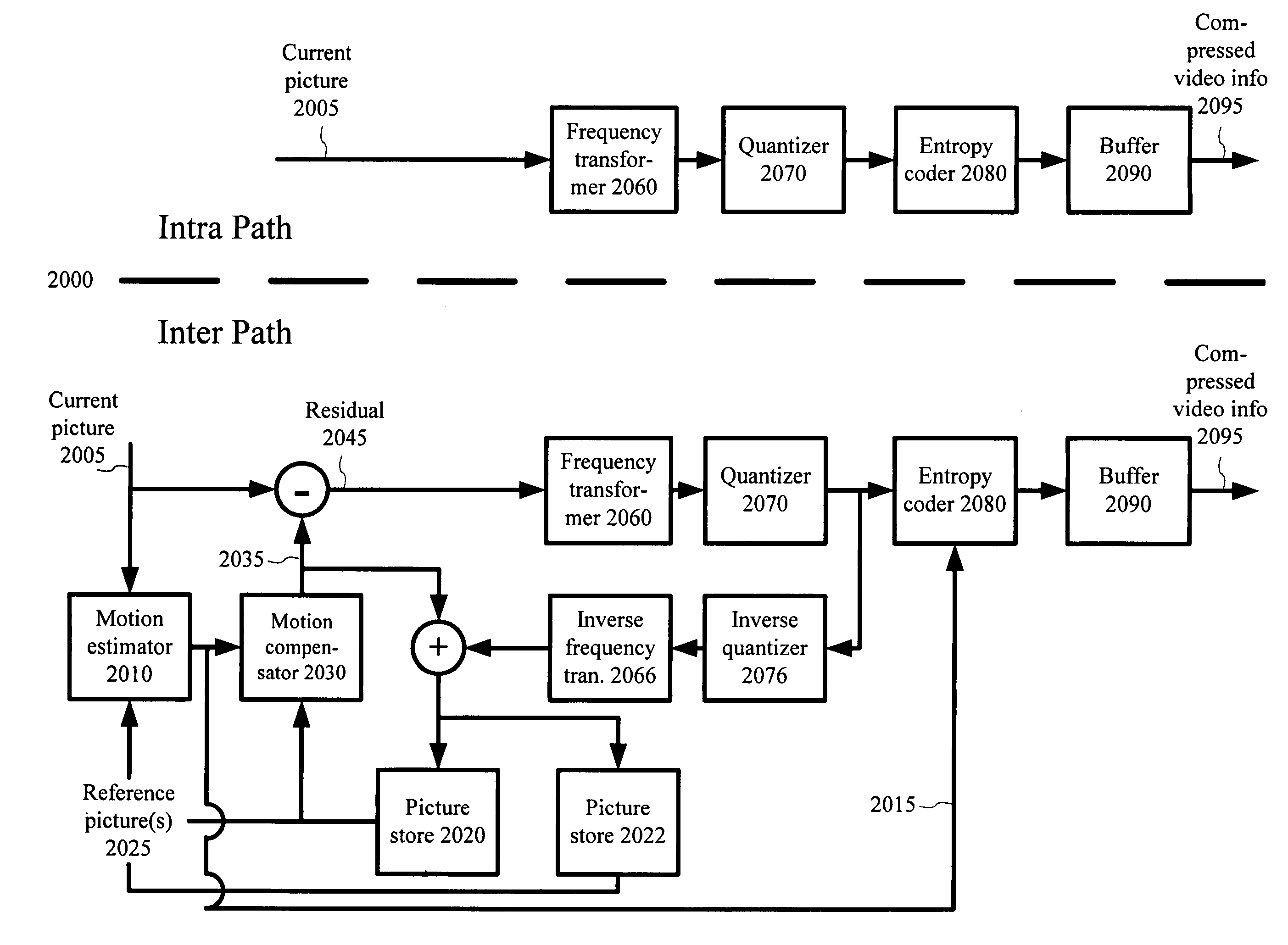 Intensity estimation/compensation for interlaced forward-predicted fields