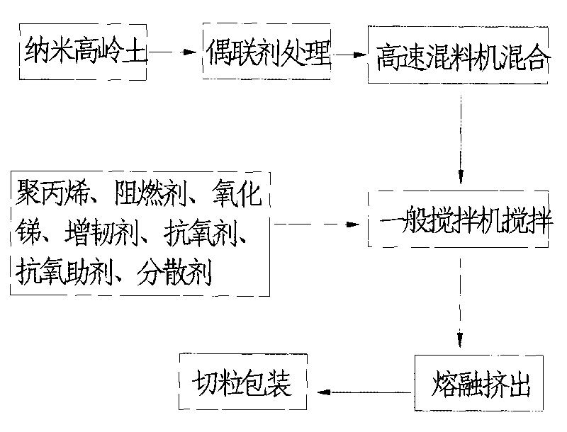 Flame-retardant polypropylene with light specific gravity and impact resistance and preparation method thereof