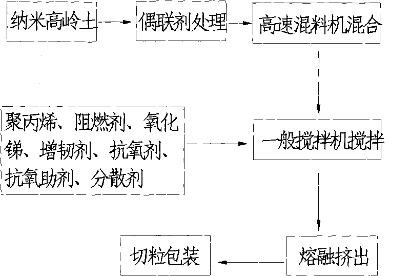 Flame-retardant polypropylene with light specific gravity and impact resistance and preparation method thereof