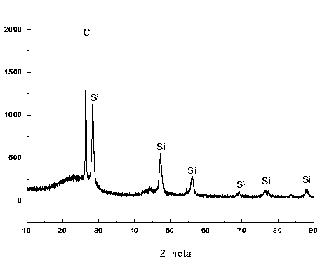 Silicon carbon composite negative electrode material and preparation method thereof