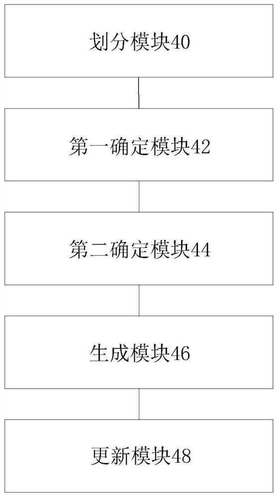 Negative sample generation method and device