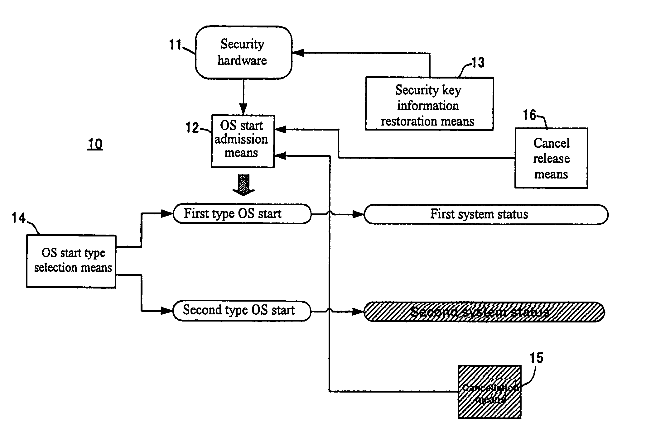 Information processing apparatus for secure information recovery