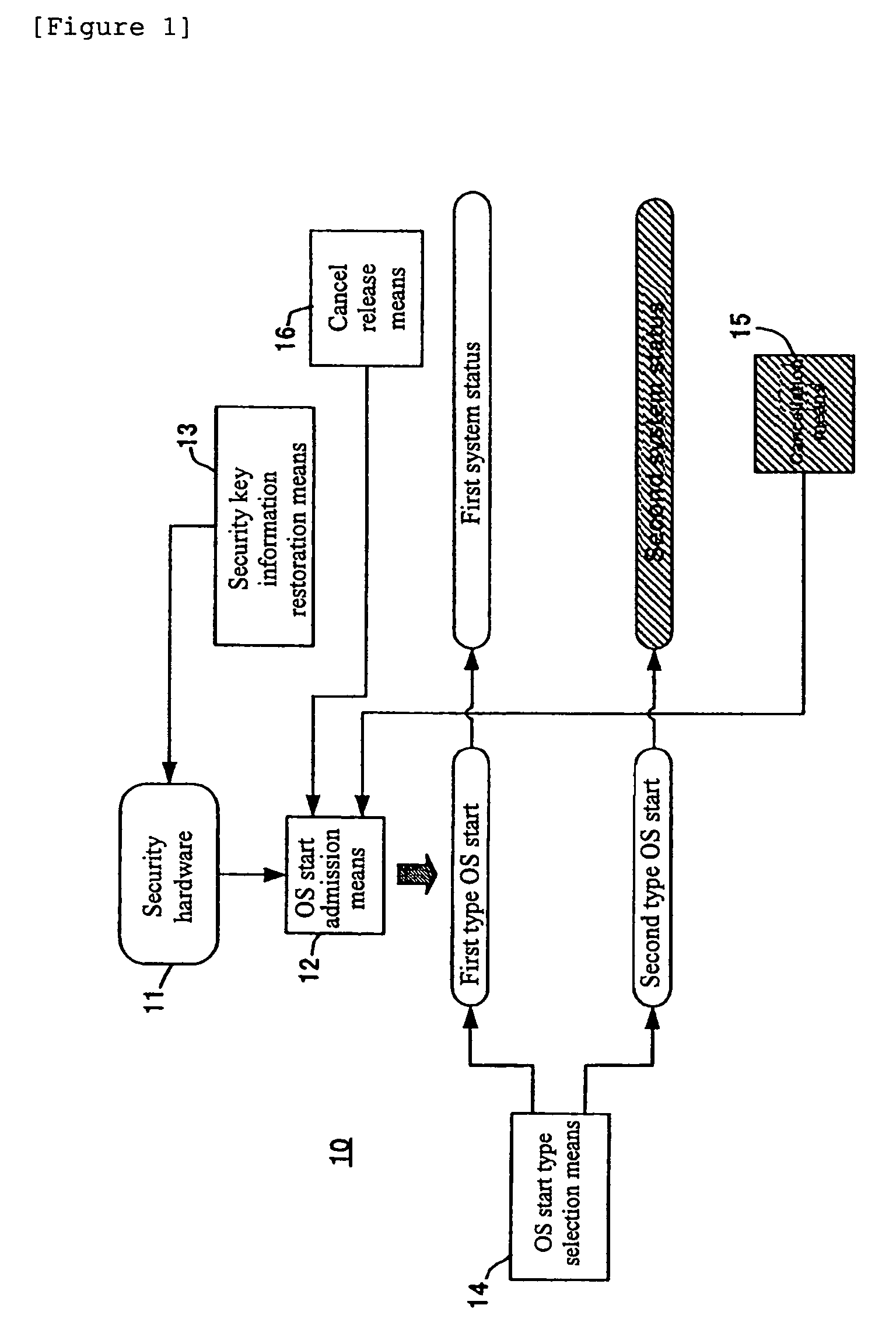 Information processing apparatus for secure information recovery