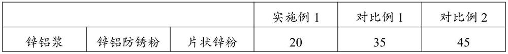 Chromium-free low-temperature curing water-based zinc-aluminum coating as well as preparation method and application thereof