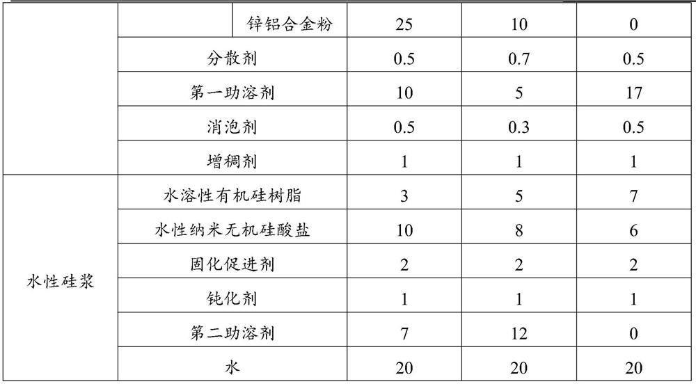 Chromium-free low-temperature curing water-based zinc-aluminum coating as well as preparation method and application thereof