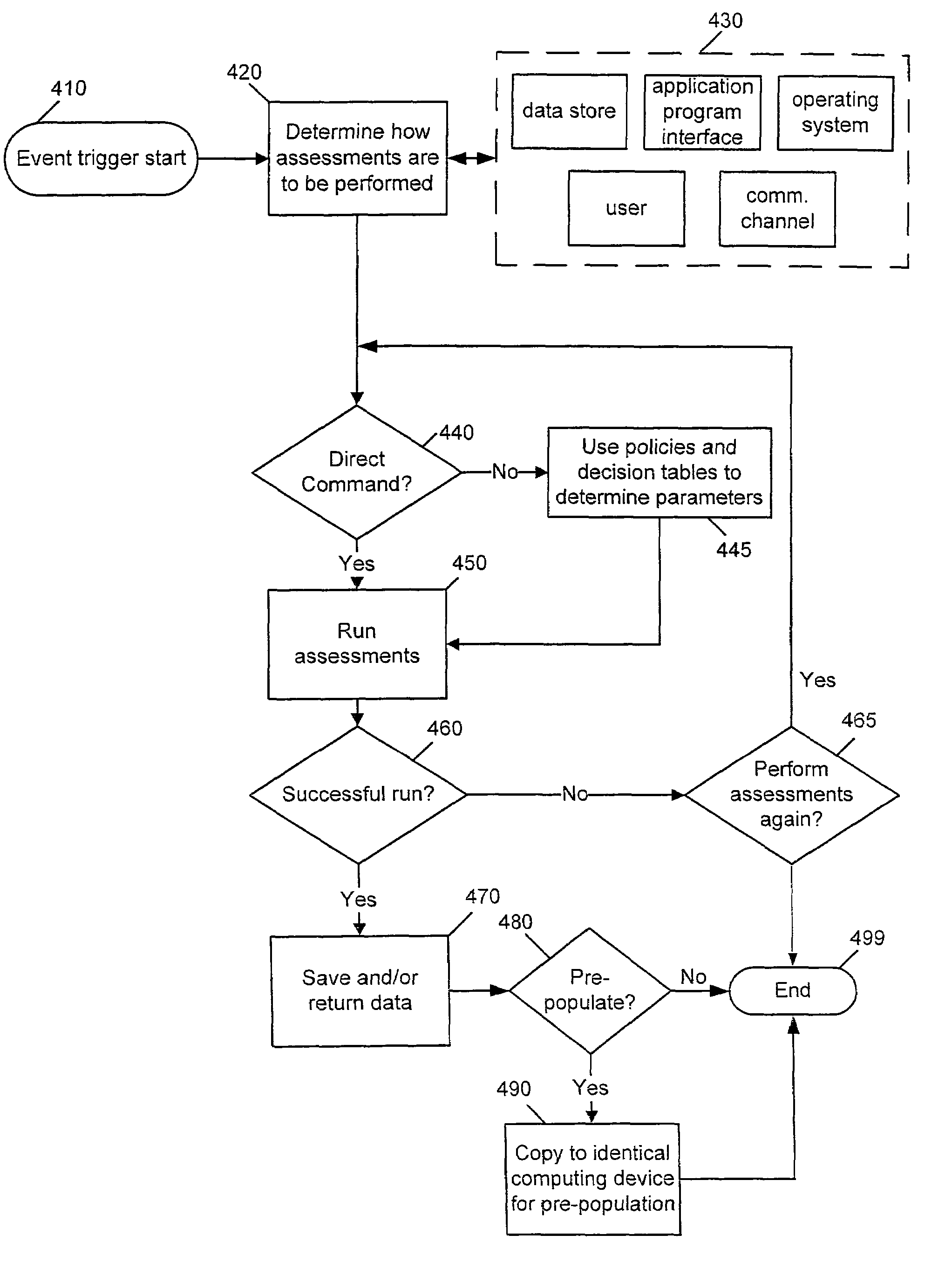 Multifaceted system capabilities analysis