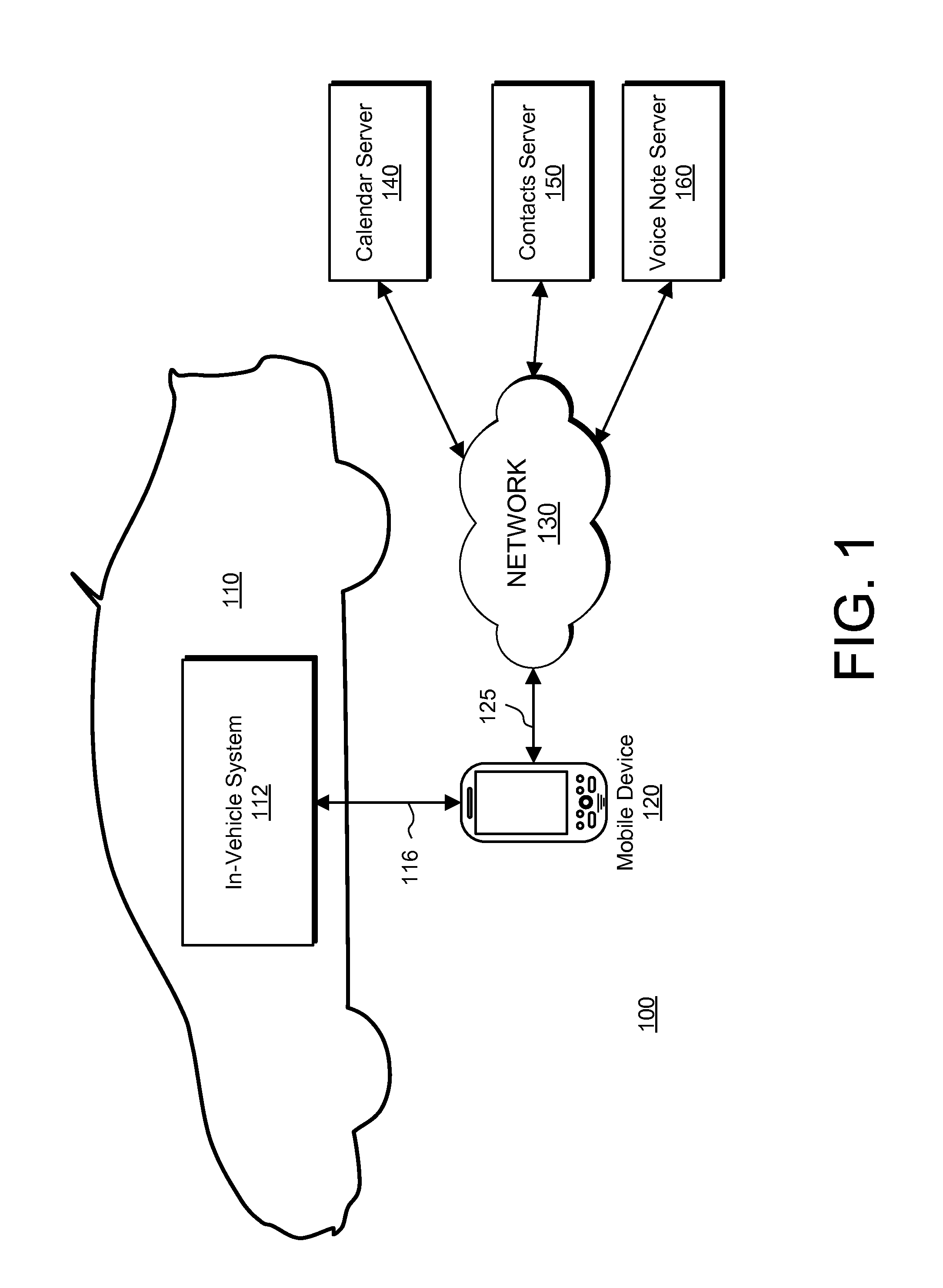 Calendar sharing for the vehicle environment using a connected cell phone