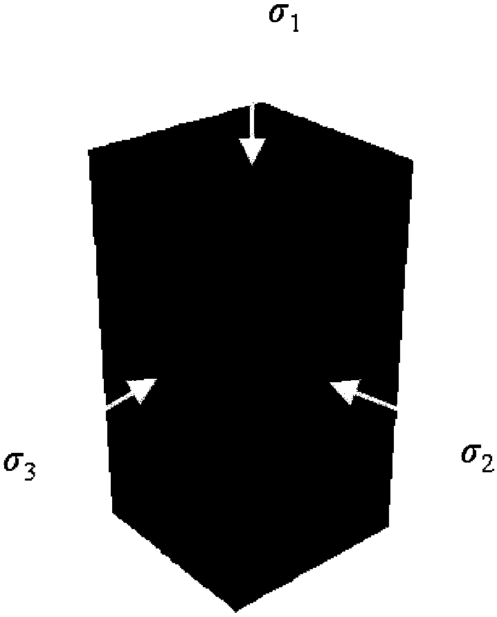 Rock material true triaxial test numerical simulation method considering intermediate principal stress effect