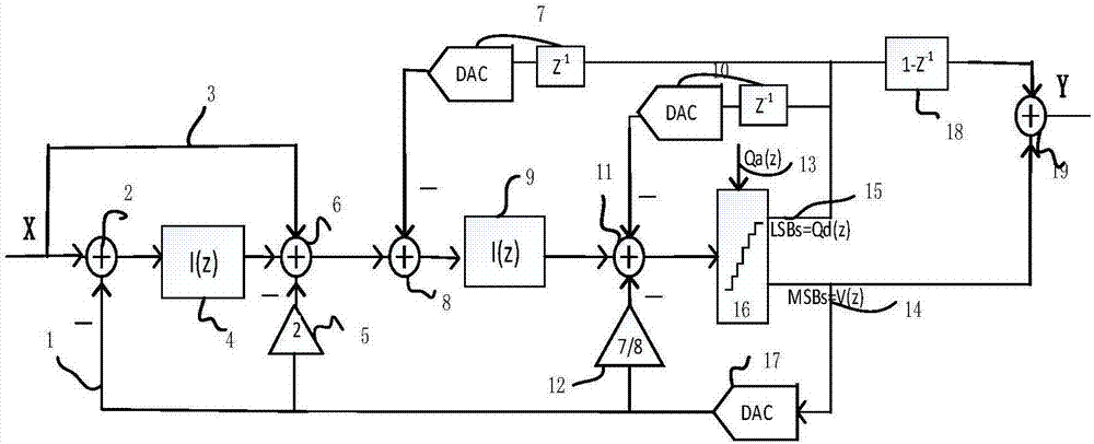 Successive-approximation type digital-analog converter with feedback advanced setting, and corresponding Delta-Sigma ADC configuration