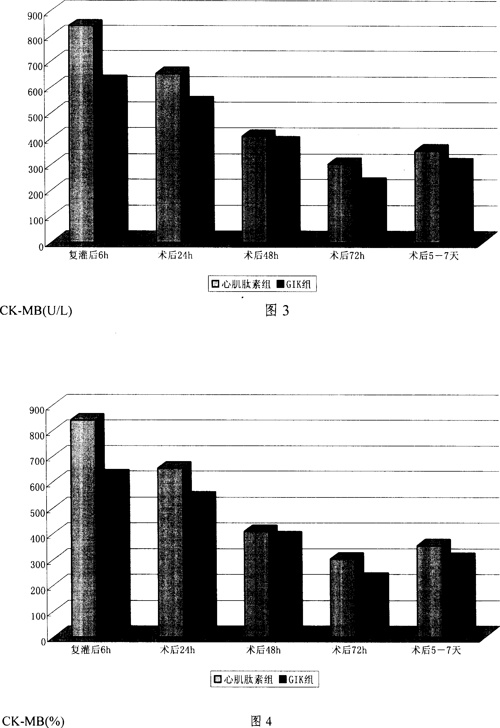 Deactivation method of biochemistry substance, preparing method of cardiomyopeptidin and use of cardiomyopeptidin