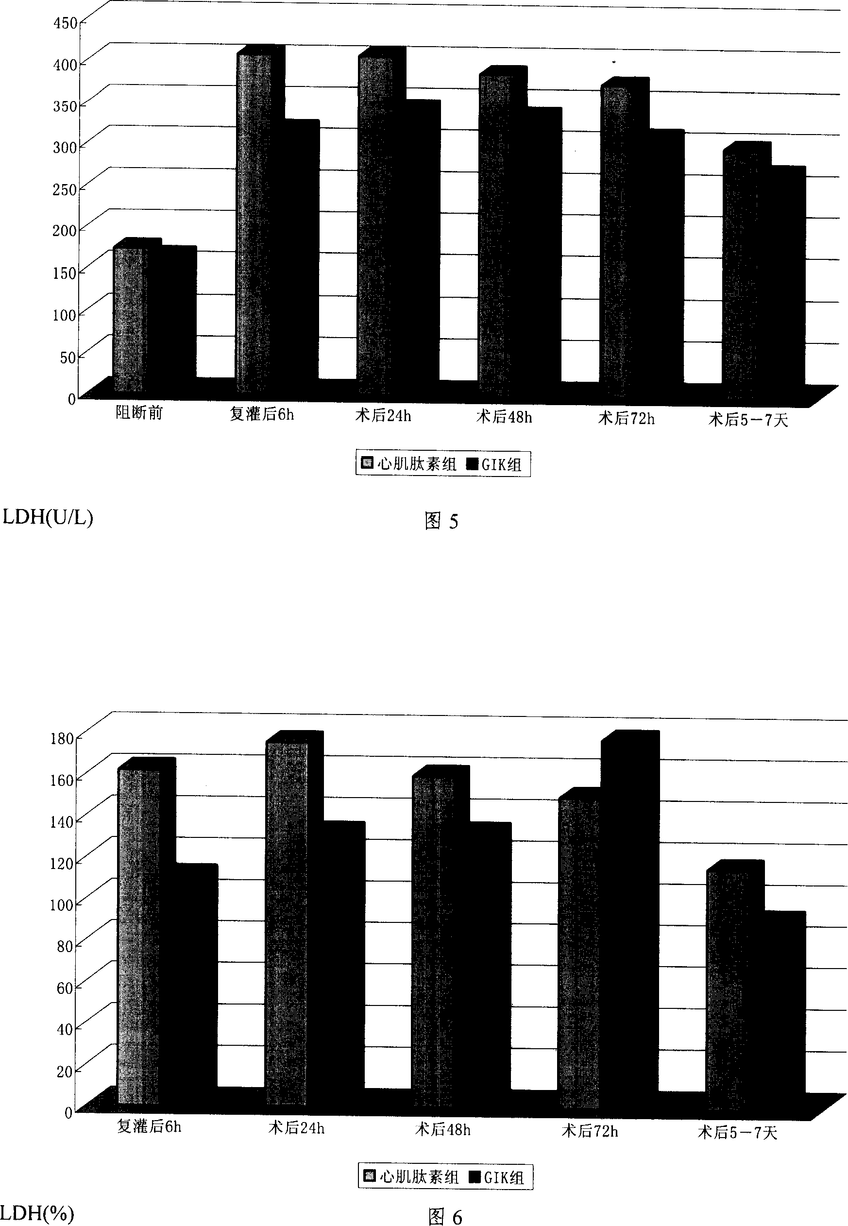 Deactivation method of biochemistry substance, preparing method of cardiomyopeptidin and use of cardiomyopeptidin