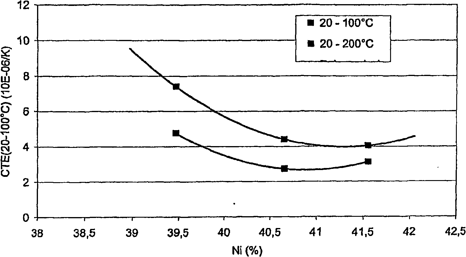 Iron-nickel alloy