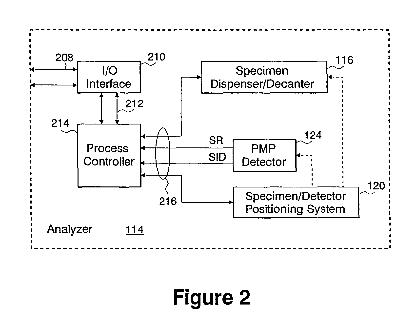 System and method for biochemical assay