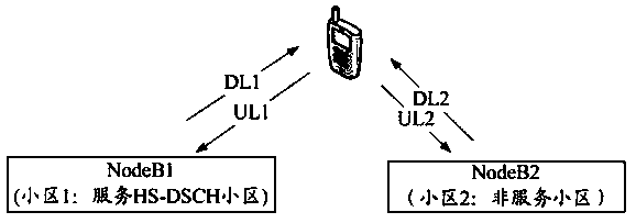 Method and Base Station for Realizing Inner Loop Closed Loop Power Control