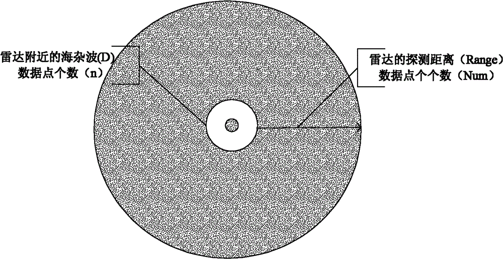 Sea clutter suppression method for marine radar