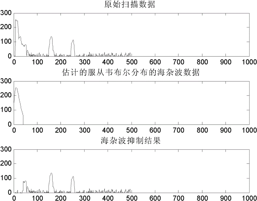 Sea clutter suppression method for marine radar