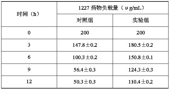 Sustained-release high-efficiency poly-gamma-glutamic acid/dodecyl dimethyl benzyl ammonium chloride nano-bactericide as well as preparation method and application thereof