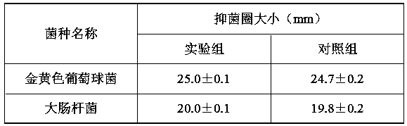 Sustained-release high-efficiency poly-gamma-glutamic acid/dodecyl dimethyl benzyl ammonium chloride nano-bactericide as well as preparation method and application thereof