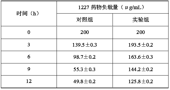 Sustained-release high-efficiency poly-gamma-glutamic acid/dodecyl dimethyl benzyl ammonium chloride nano-bactericide as well as preparation method and application thereof