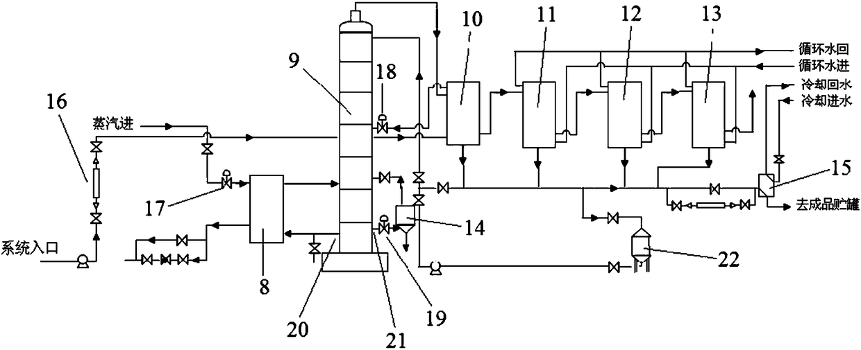 System and method for automatic control of ethanol recovery