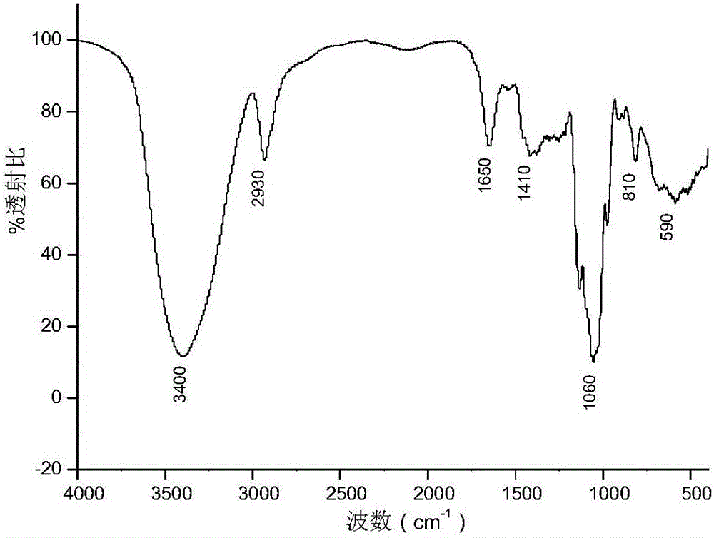 Carboxymethylated lachnum extracellular polysaccharide and application of carboxymethylated lachnum extracellular polysaccharide to hypoglycemic drug