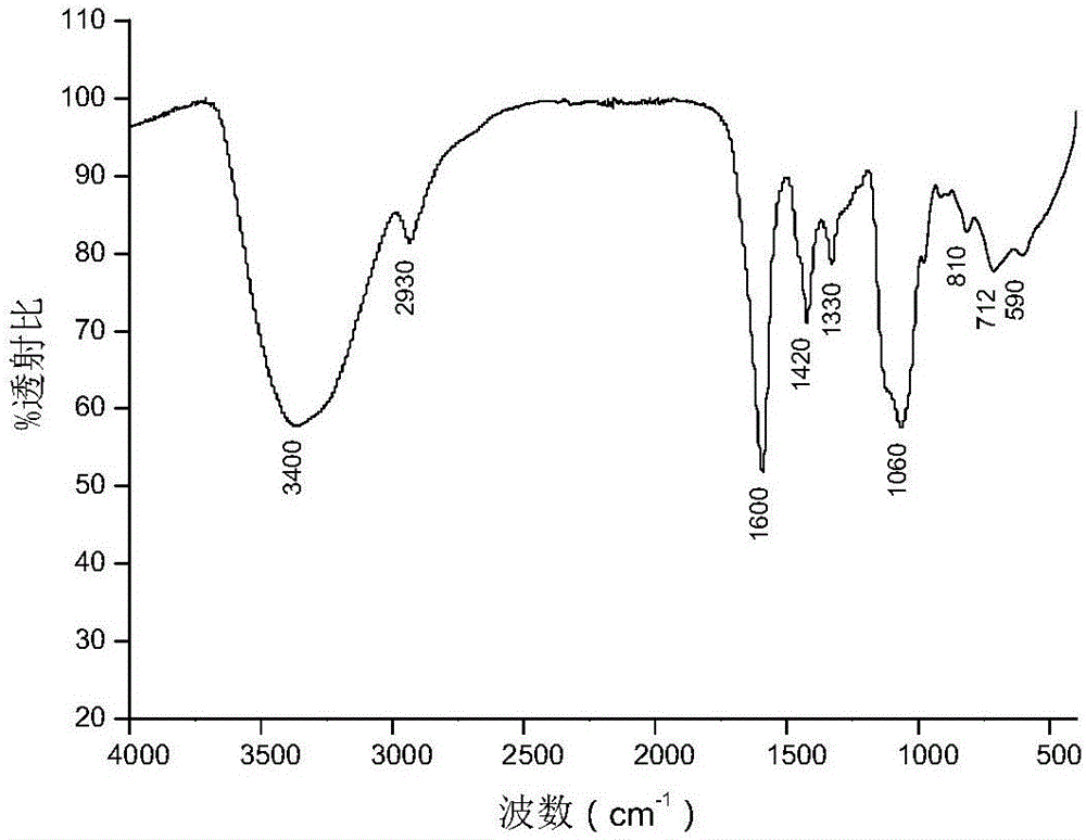 Carboxymethylated lachnum extracellular polysaccharide and application of carboxymethylated lachnum extracellular polysaccharide to hypoglycemic drug