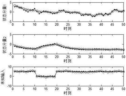 Distributed fusion filtering method for simultaneously estimating unknown input and state