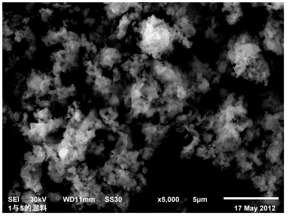 Method for preparing lithium iron phosphate material