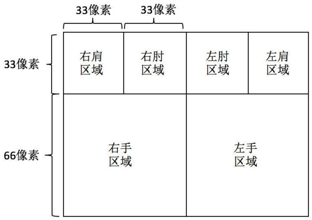 Gesture recognition method based on global-local RGB-D multimodality