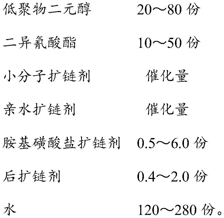 Nail polish water-based polyurethane resin and preparation method thereof