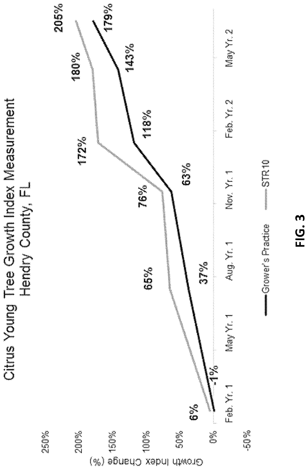 Yeast-Based Compositions for Enhancing Rhizosphere Properties and Plant Health