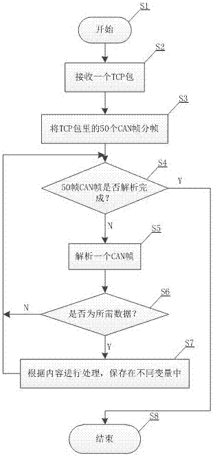 Data acquisition monitoring system and acquisition monitoring method based on CAN bus and OPC (OLE for process control) technology