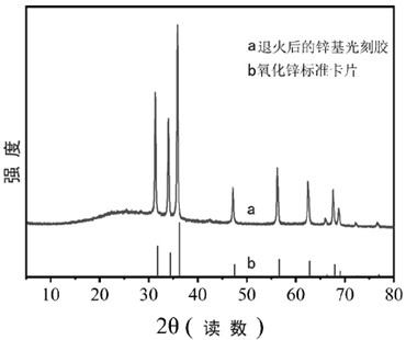 A femtosecond laser direct writing method for zinc oxide micro-nano patterns