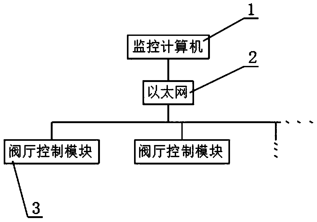 Distributed air conditioner control system