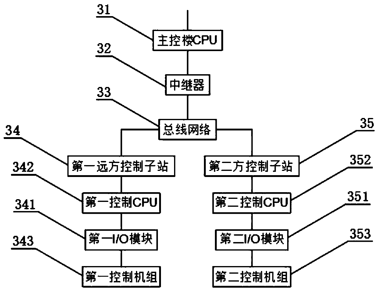 Distributed air conditioner control system