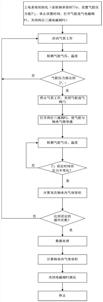 Device and method for measuring amount of lubricating grease in bearing and intelligent grease changing system for bearing