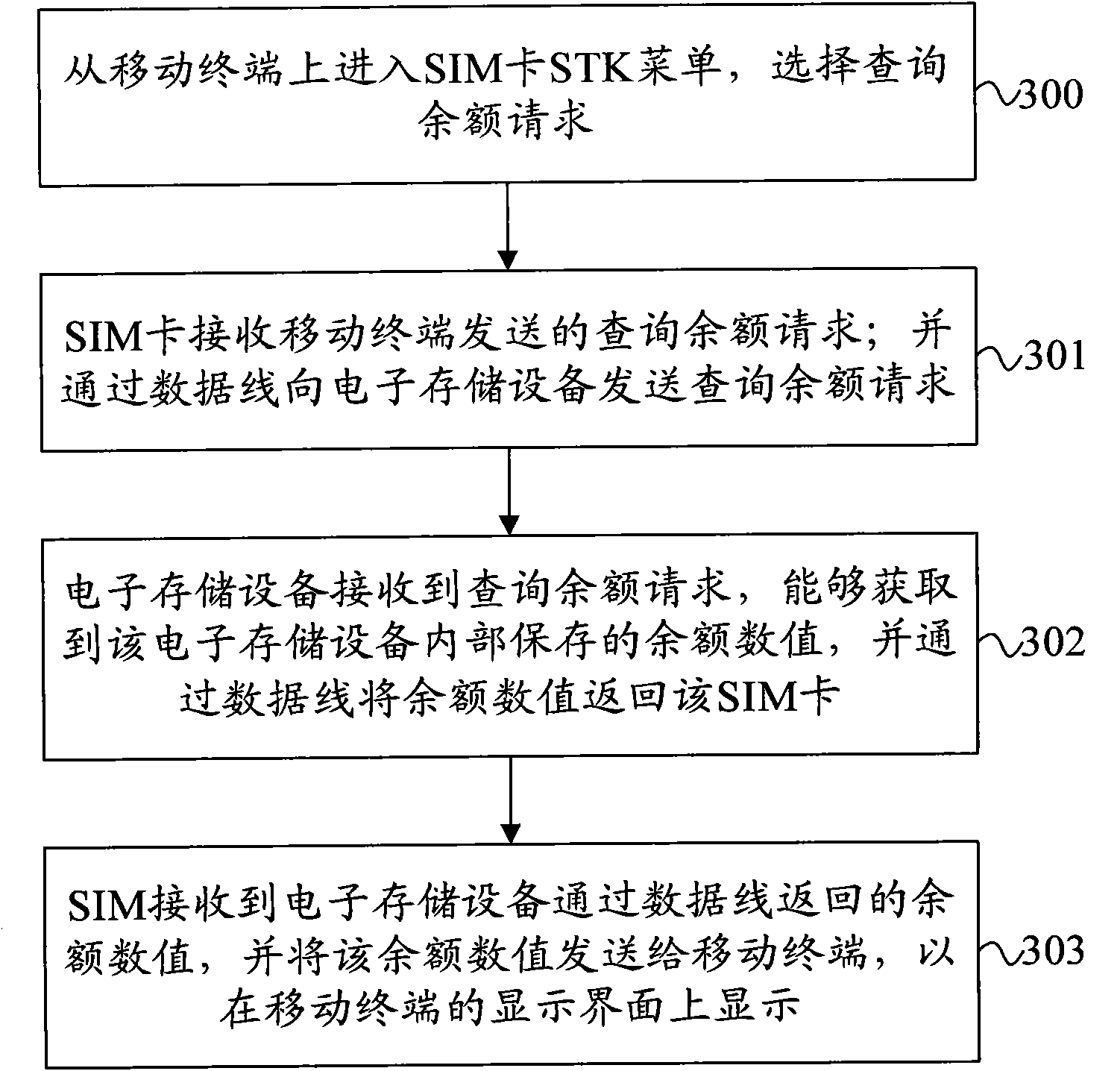 Information processing method, data card and electronic equipment