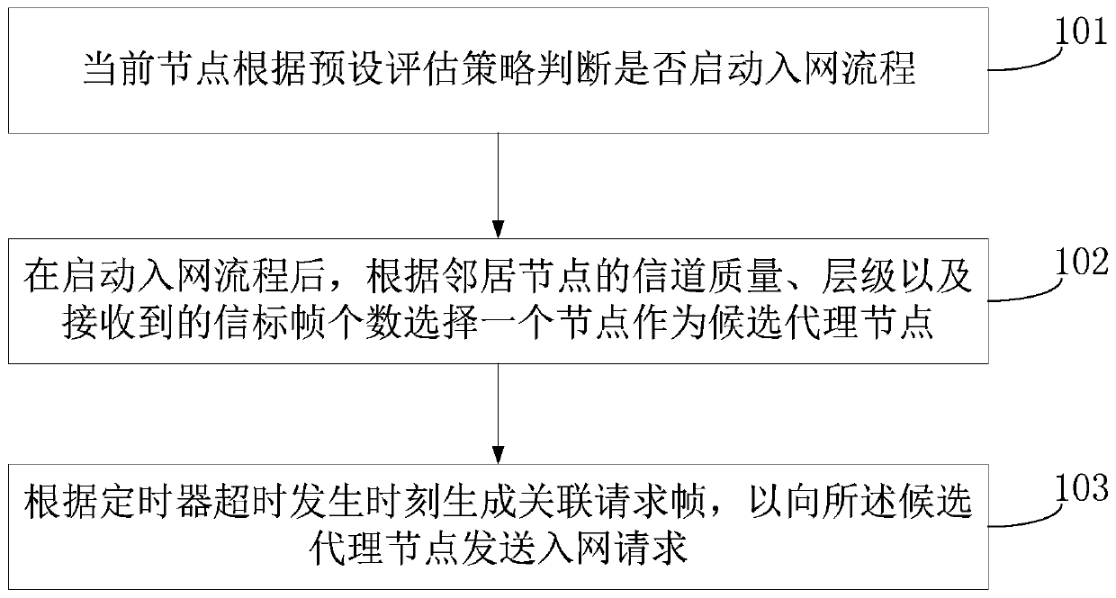 HPLC communication networking method and device, storage medium and electronic equipment