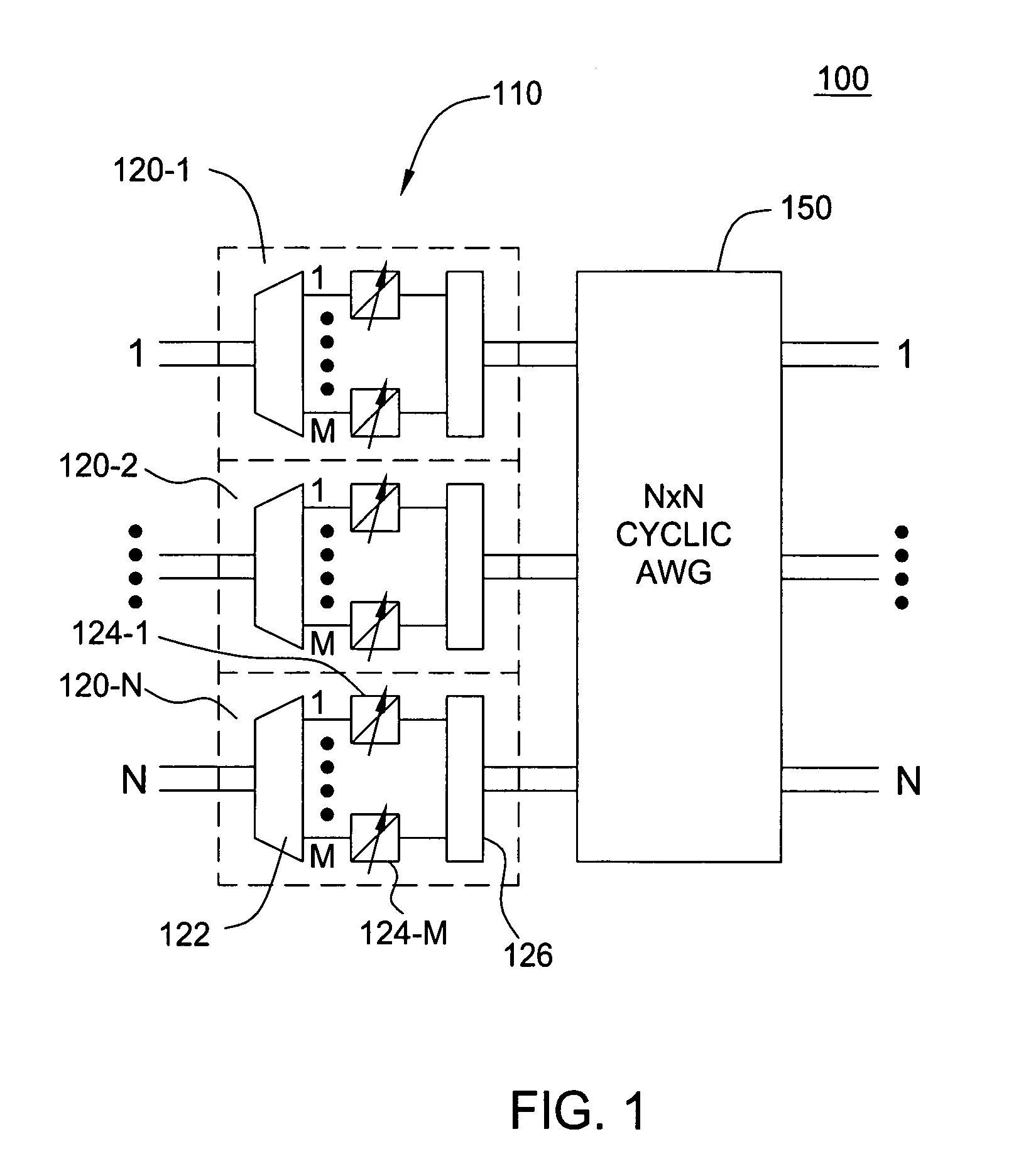 Non-blocking cyclic AWG-based node architectures