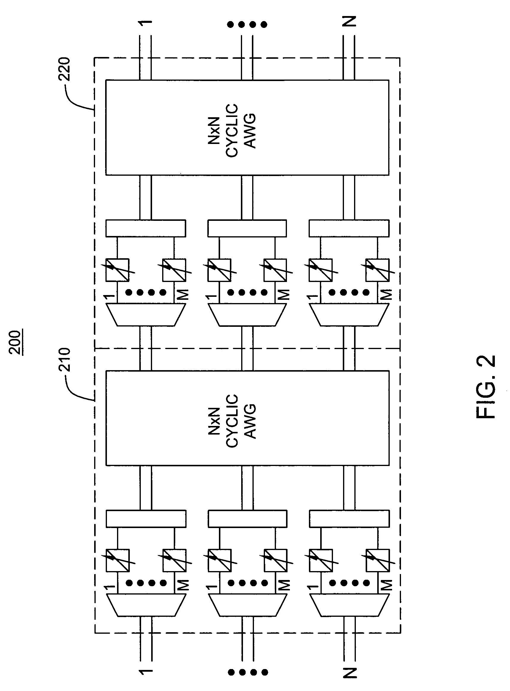 Non-blocking cyclic AWG-based node architectures