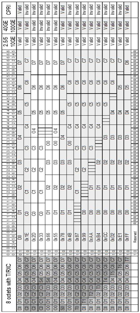 A flexible Ethernet communication method and network equipment