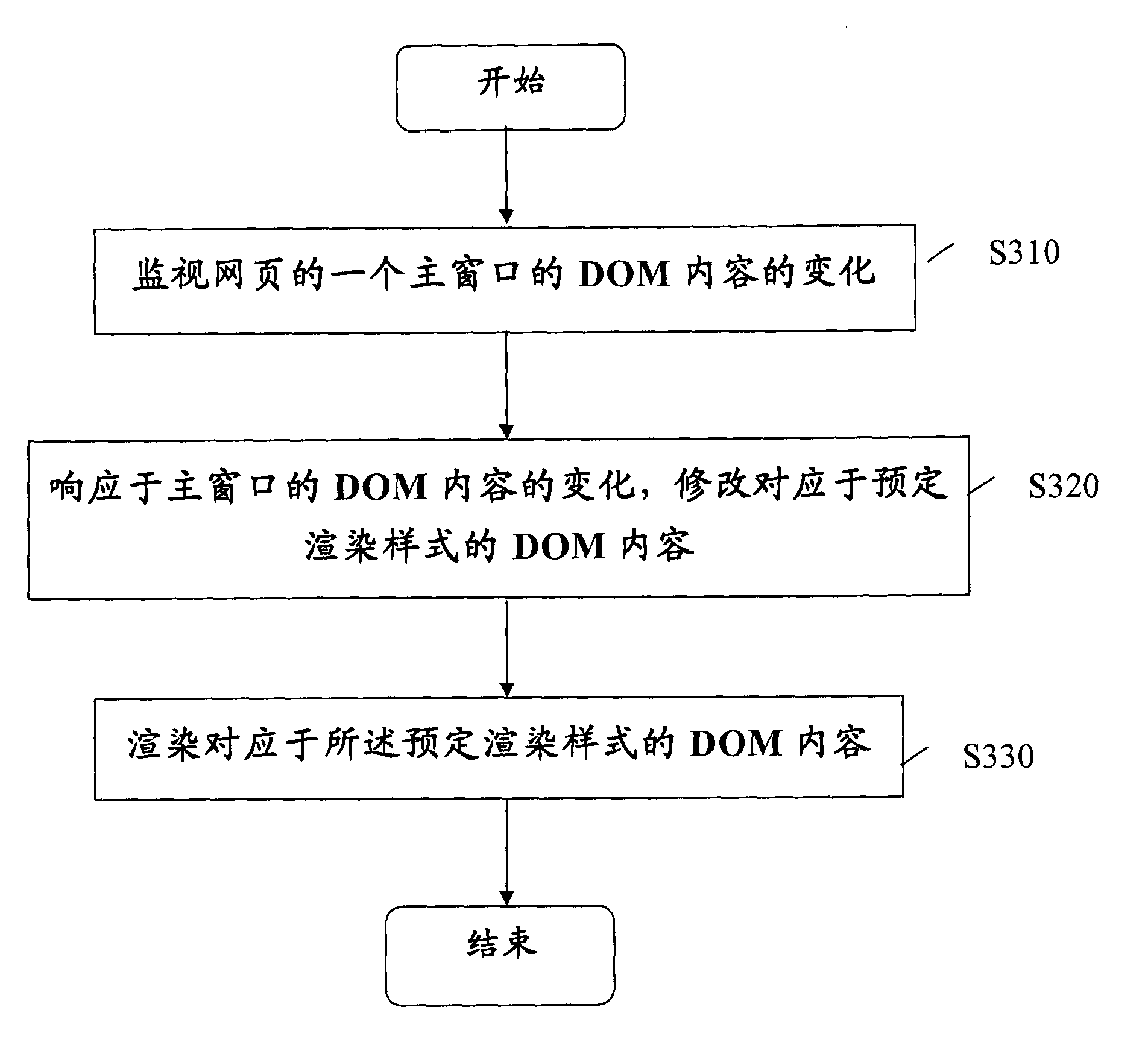 Webpage processing method and webpage processing system