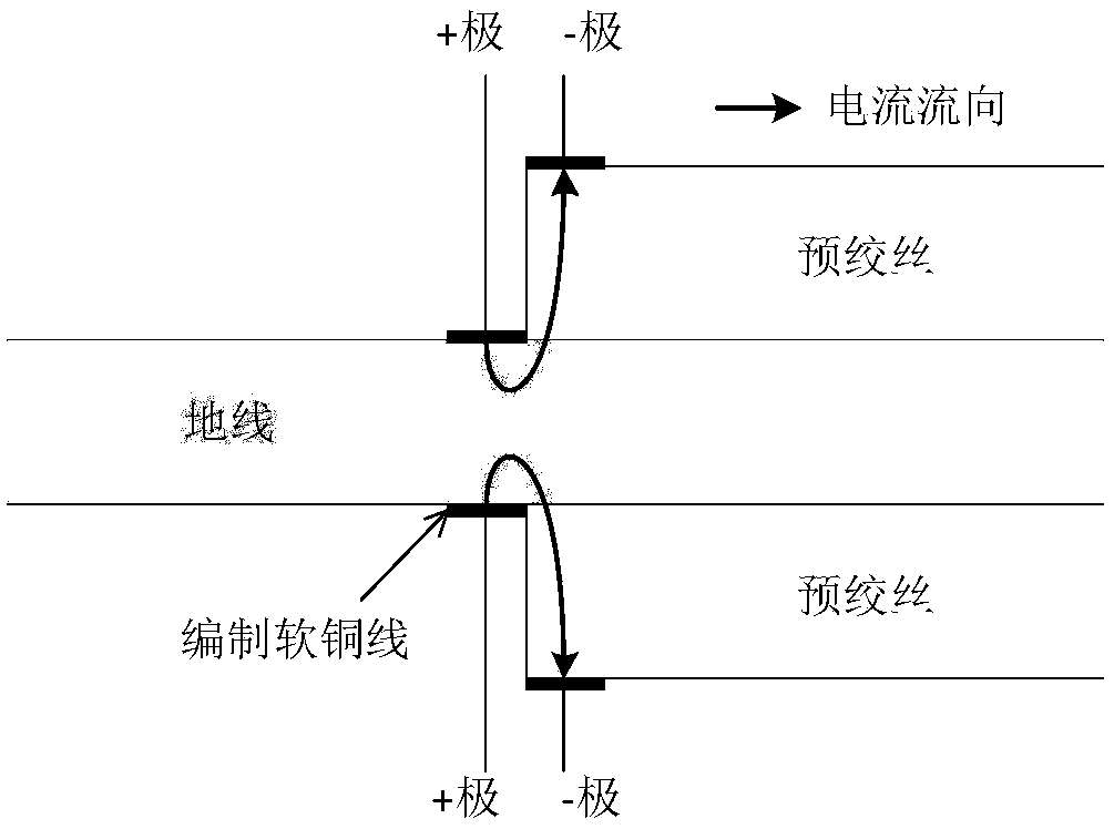 Ground wire and pre-twisted wire contact port contact resistance bridge experimental measurement method