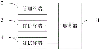 Automatic evaluation system of diagnosis and treatment correctness on the basis of virtual case