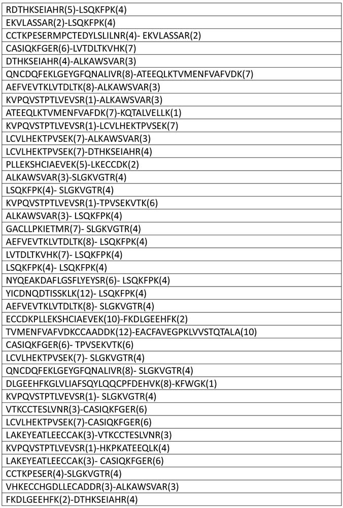 A cross-linked peptide enrichment method and its application in protein interaction research